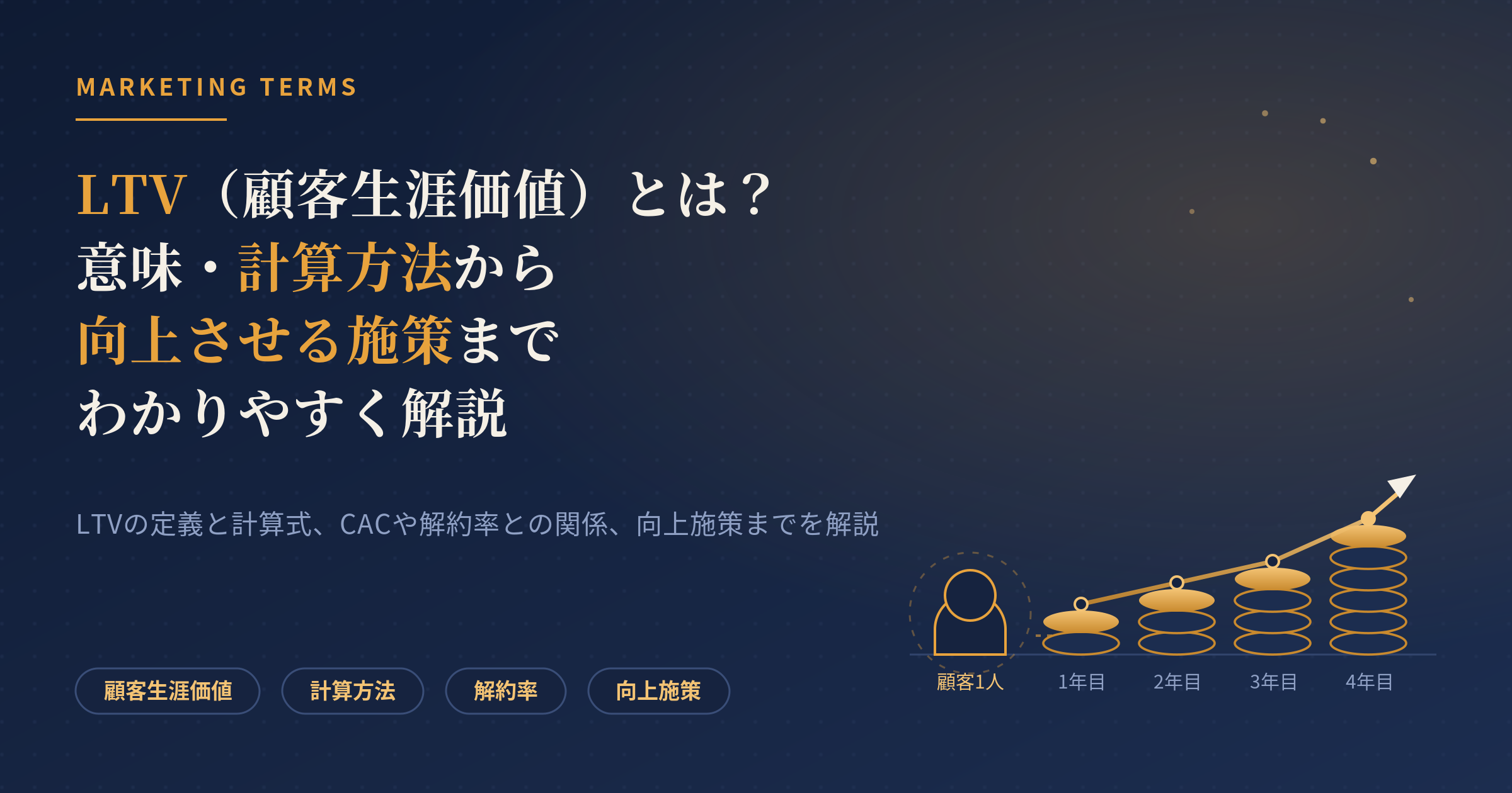 ltvとは