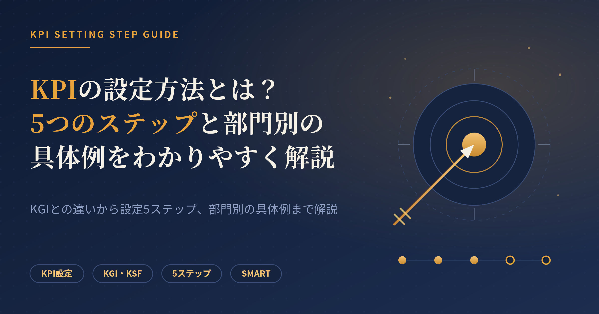 kpi 設定