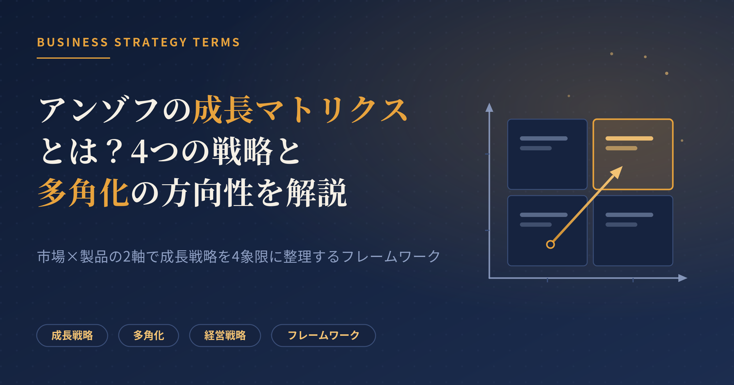 アンゾフ