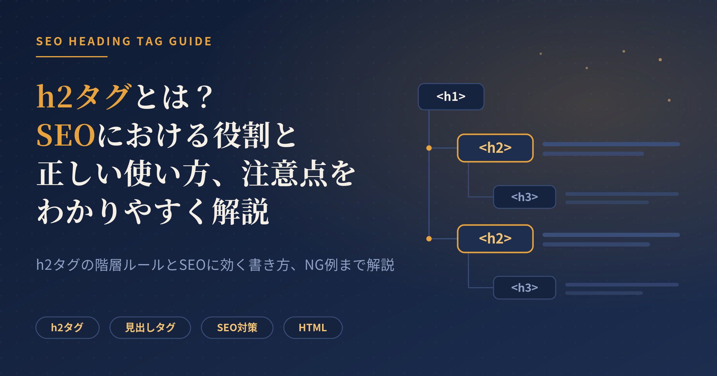 h2タグ