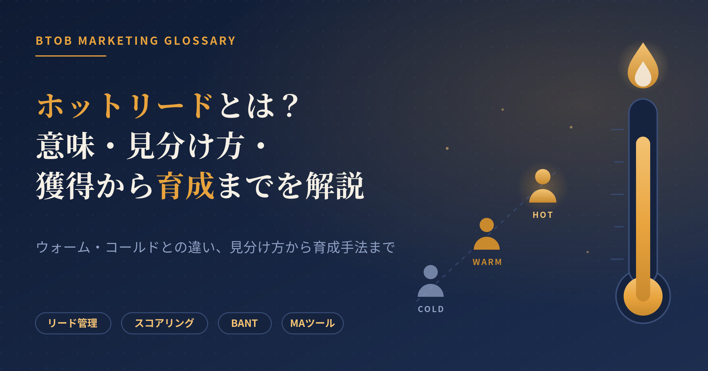 ホットリードとは