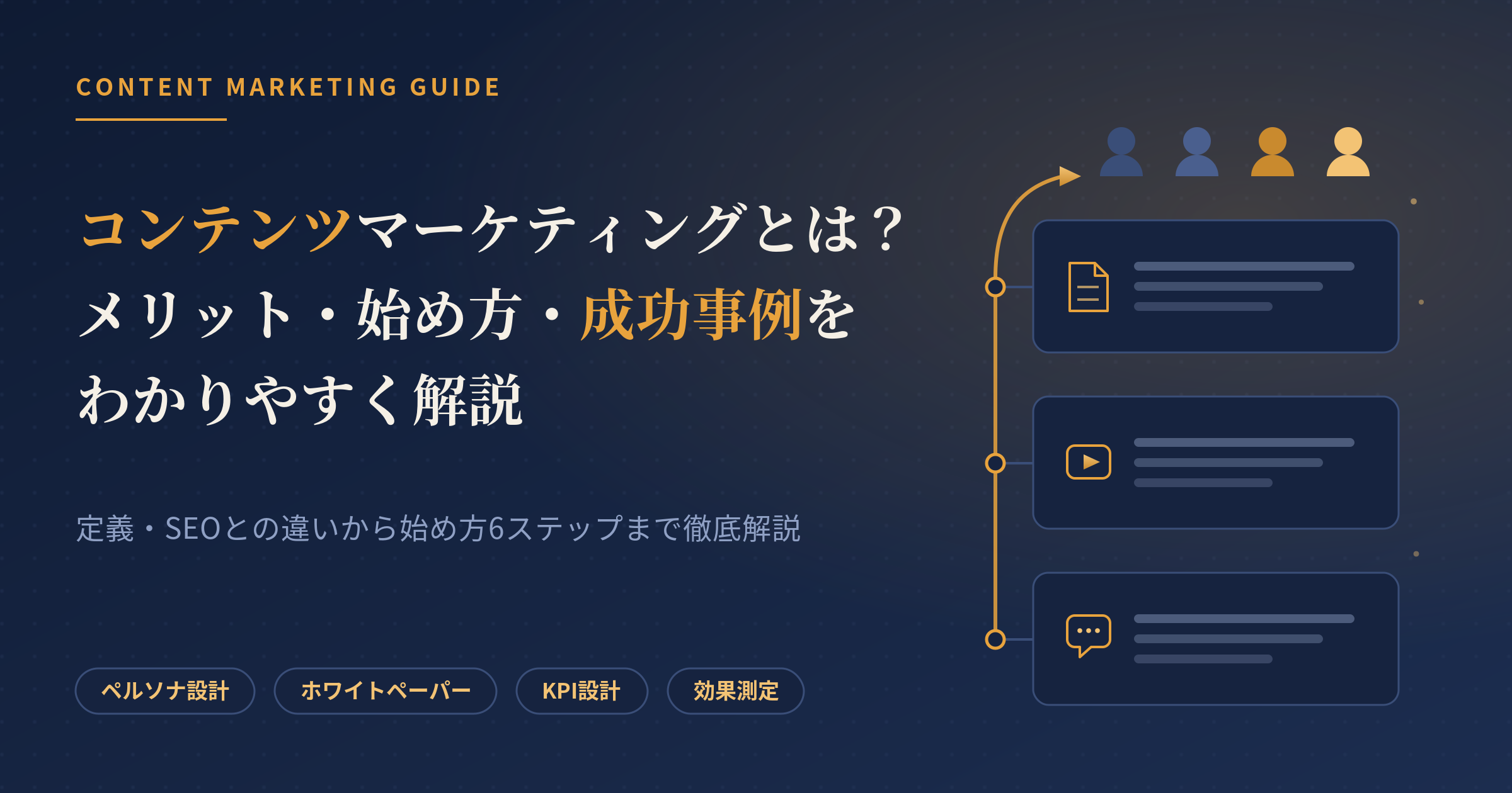 コンテンツマーケティング