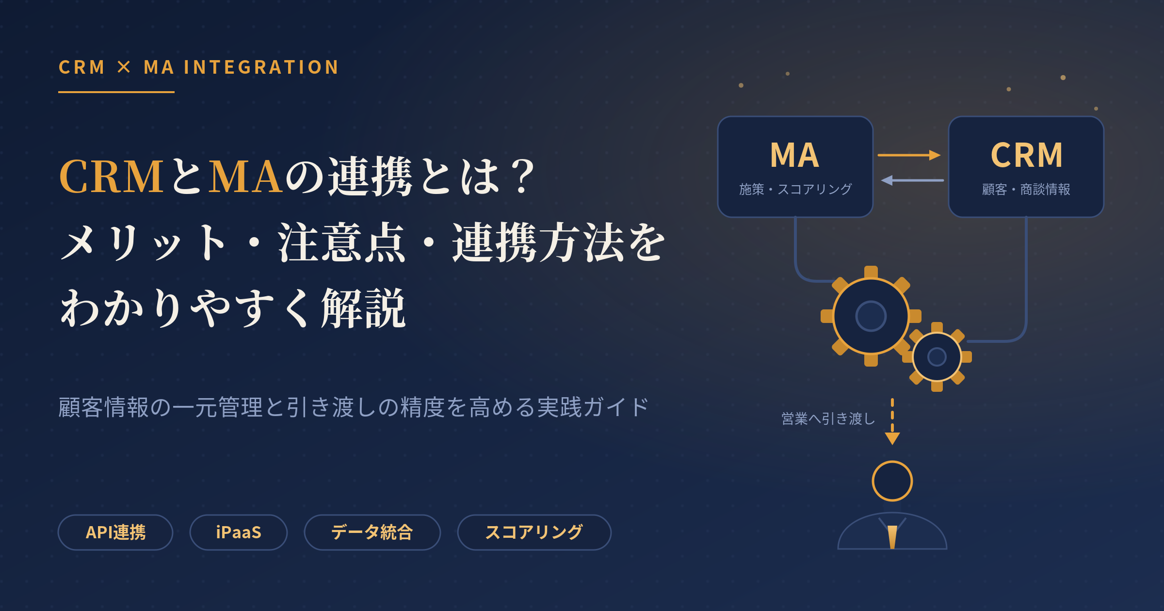 CRM MA 連携