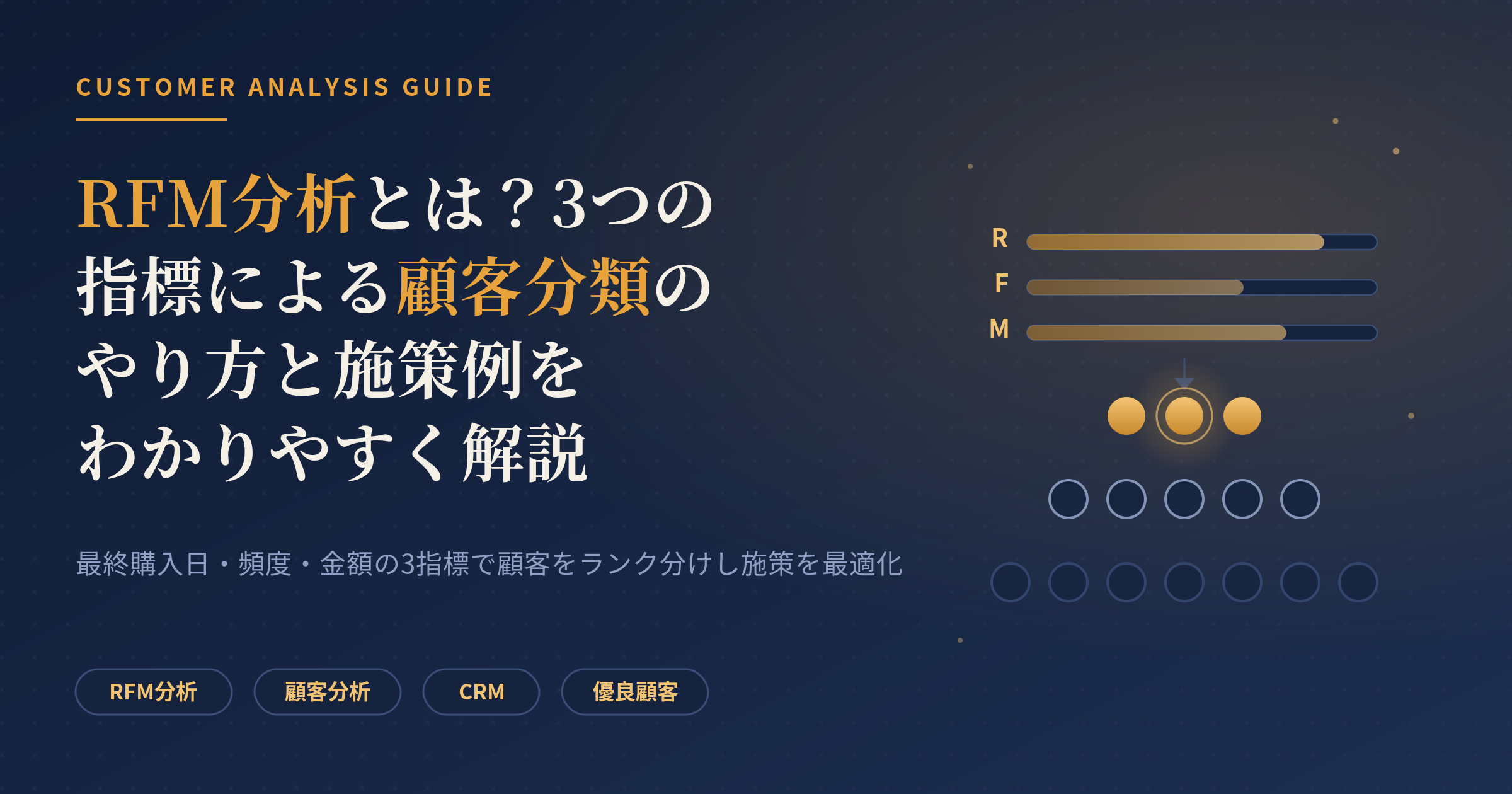 rfm分析