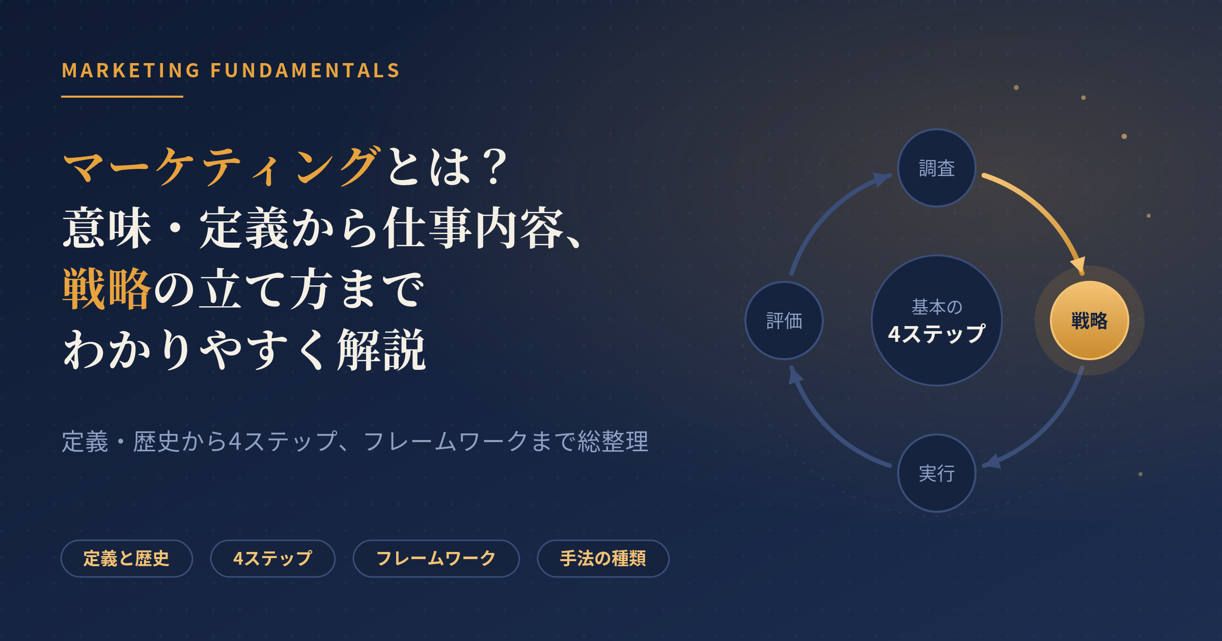 マーケティングとは