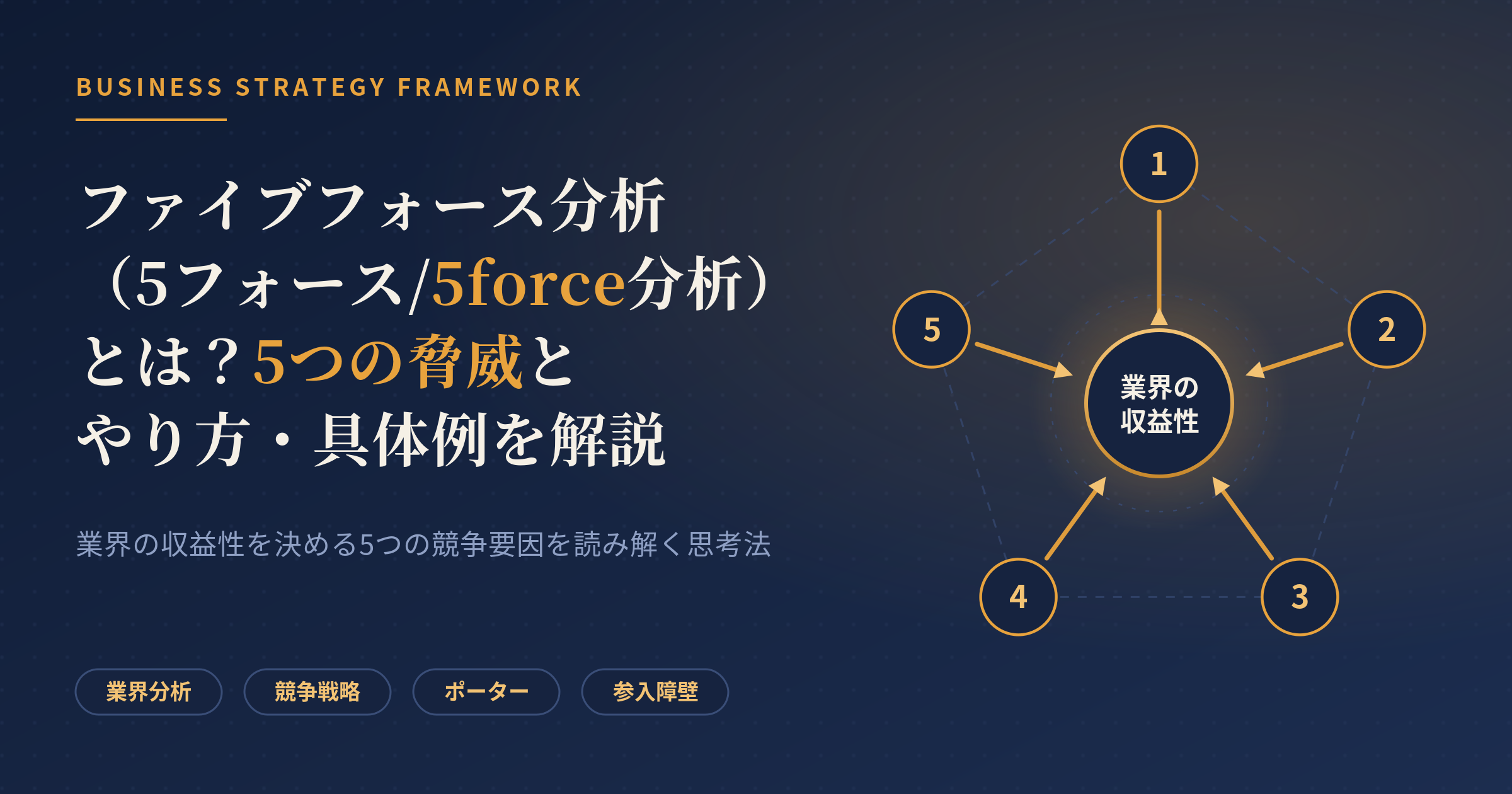 5force分析